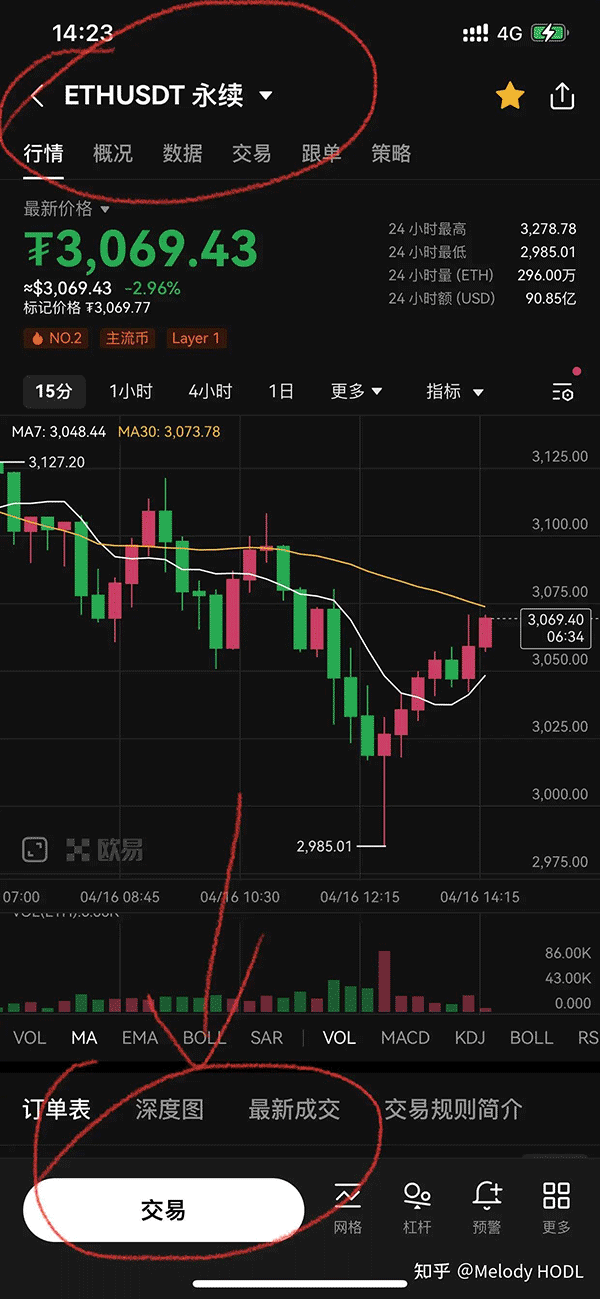 虚拟货币合约是什么？合约交易所推荐及做多做空交易教程